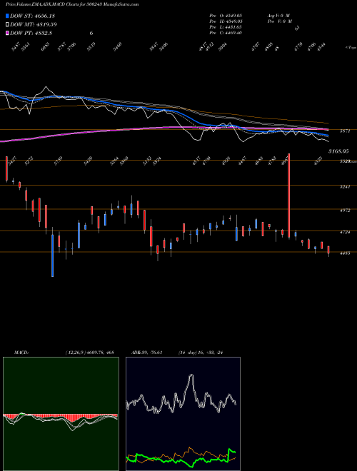 Munafa KIRL INDUS (500243) stock tips, volume analysis, indicator analysis [intraday, positional] for today and tomorrow