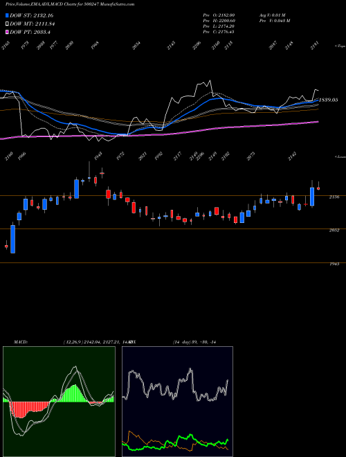 Munafa KOTAK MAH.BK (500247) stock tips, volume analysis, indicator analysis [intraday, positional] for today and tomorrow
