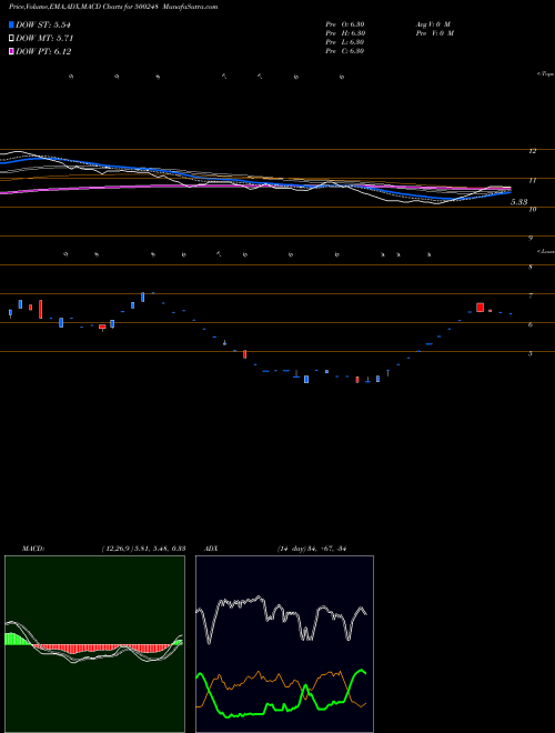 Munafa KRIFILIND (500248) stock tips, volume analysis, indicator analysis [intraday, positional] for today and tomorrow