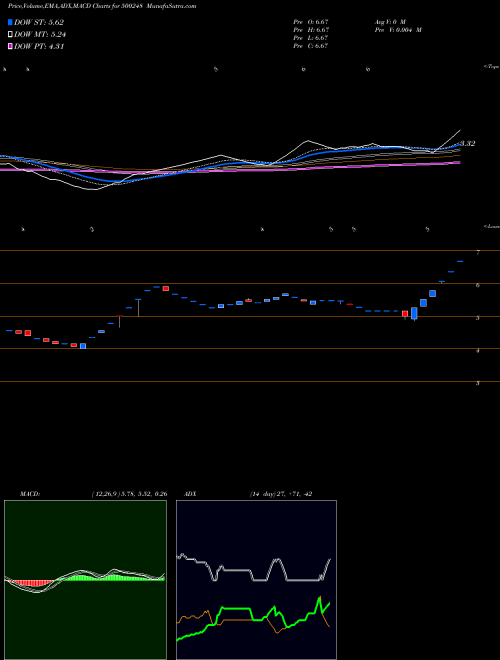 Munafa KRIFILIND (500248) stock tips, volume analysis, indicator analysis [intraday, positional] for today and tomorrow