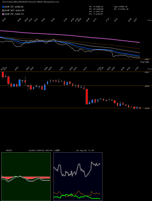 Munafa TRENT LTD. (500251) stock tips, volume analysis, indicator analysis [intraday, positional] for today and tomorrow