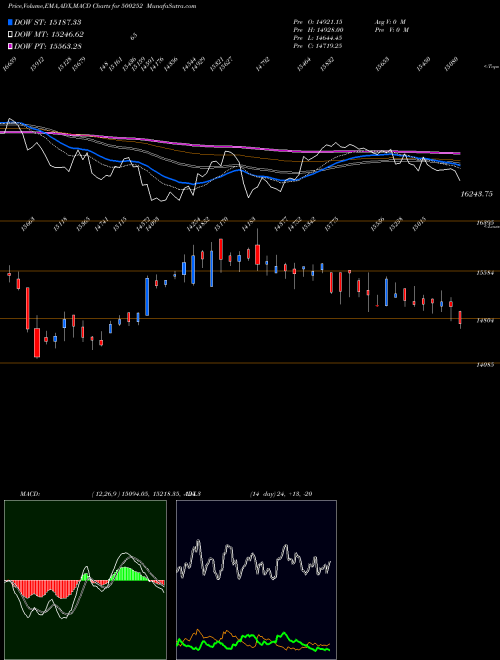 Munafa LAXMIMACH (500252) stock tips, volume analysis, indicator analysis [intraday, positional] for today and tomorrow
