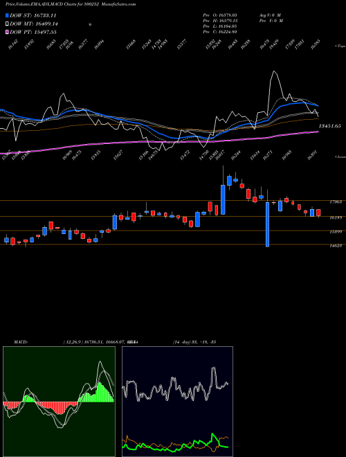 Munafa LAXMIMACH (500252) stock tips, volume analysis, indicator analysis [intraday, positional] for today and tomorrow