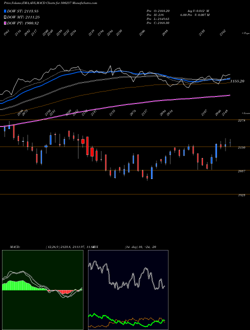 Munafa LUPIN LTD. (500257) stock tips, volume analysis, indicator analysis [intraday, positional] for today and tomorrow