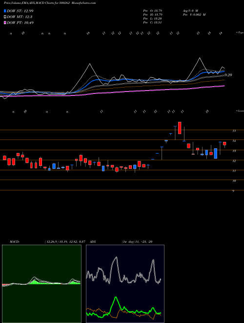 Munafa HYBRIDFIN (500262) stock tips, volume analysis, indicator analysis [intraday, positional] for today and tomorrow