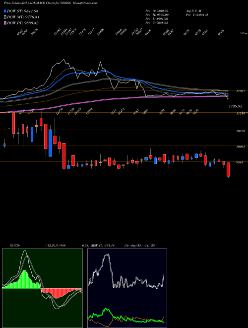 Munafa MAH.SCOOTER (500266) stock tips, volume analysis, indicator analysis [intraday, positional] for today and tomorrow