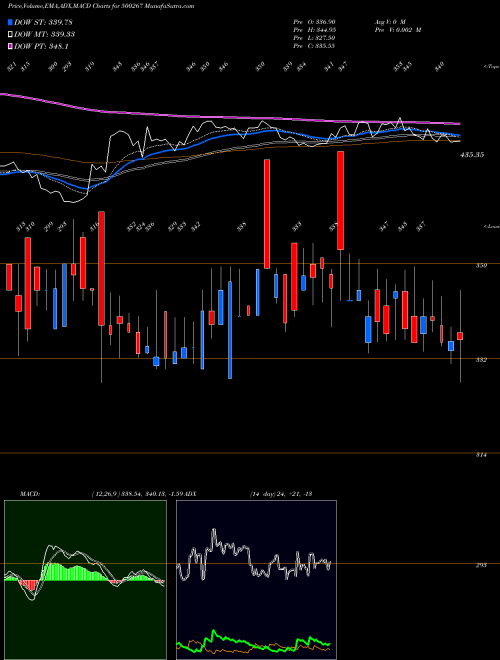 Munafa MAJESTIC AUT (500267) stock tips, volume analysis, indicator analysis [intraday, positional] for today and tomorrow