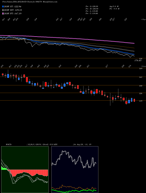 Munafa BARODA RAYON (500270) stock tips, volume analysis, indicator analysis [intraday, positional] for today and tomorrow