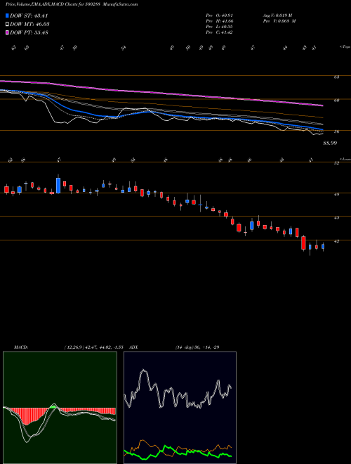 Munafa MOREPEN LAB. (500288) stock tips, volume analysis, indicator analysis [intraday, positional] for today and tomorrow