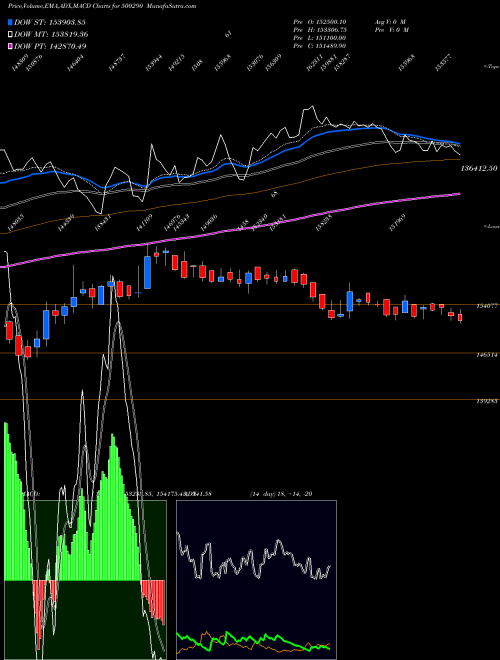 MACD charts various settings share 500290 MRF LTD. BSE Stock exchange 