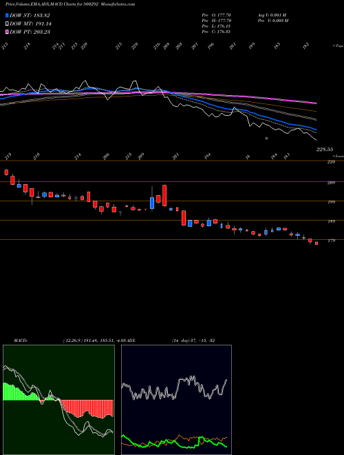 Munafa HEIDEL CEM (500292) stock tips, volume analysis, indicator analysis [intraday, positional] for today and tomorrow