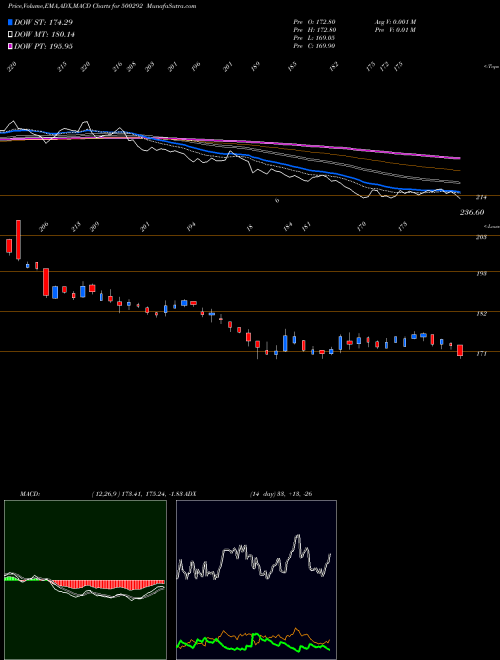 MACD charts various settings share 500292 HEIDEL CEM BSE Stock exchange 