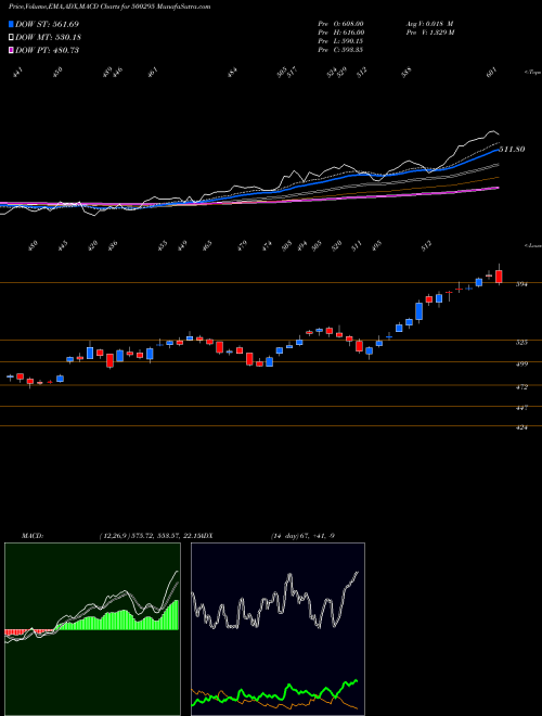 Munafa VEDL (500295) stock tips, volume analysis, indicator analysis [intraday, positional] for today and tomorrow