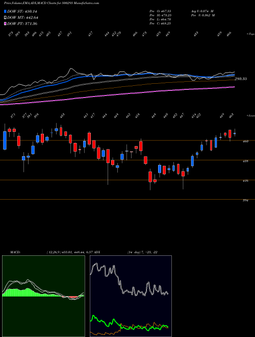 Munafa VEDL (500295) stock tips, volume analysis, indicator analysis [intraday, positional] for today and tomorrow