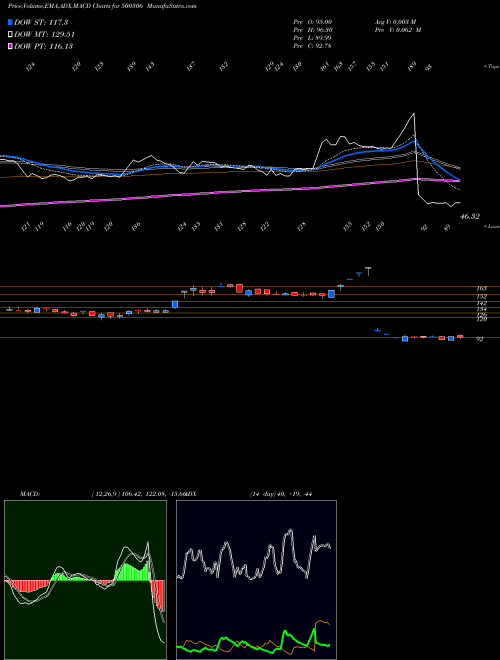 Munafa JAYKAY (500306) stock tips, volume analysis, indicator analysis [intraday, positional] for today and tomorrow