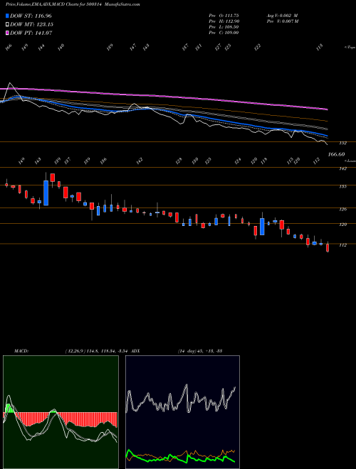 Munafa ORIENT HOTEL (500314) stock tips, volume analysis, indicator analysis [intraday, positional] for today and tomorrow