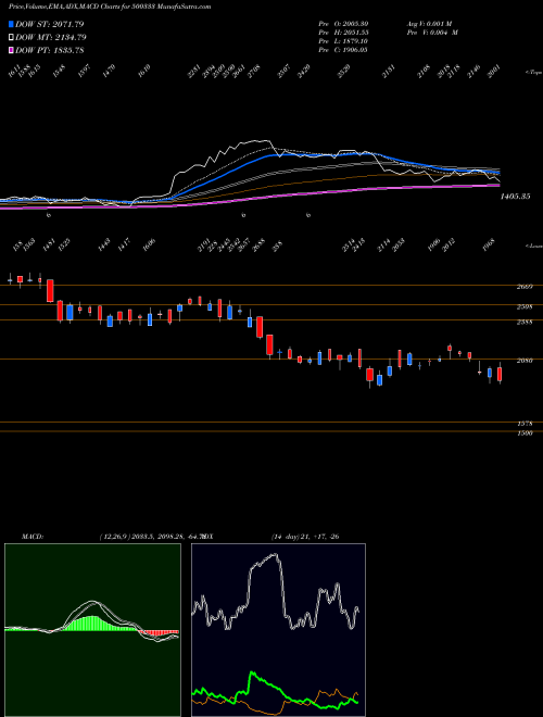 Munafa PIX TRANS (500333) stock tips, volume analysis, indicator analysis [intraday, positional] for today and tomorrow