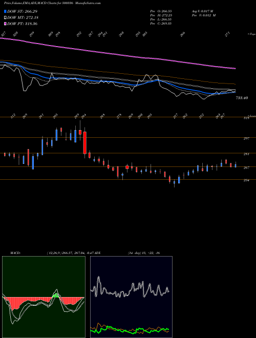 Munafa SURYA ROSHNI (500336) stock tips, volume analysis, indicator analysis [intraday, positional] for today and tomorrow