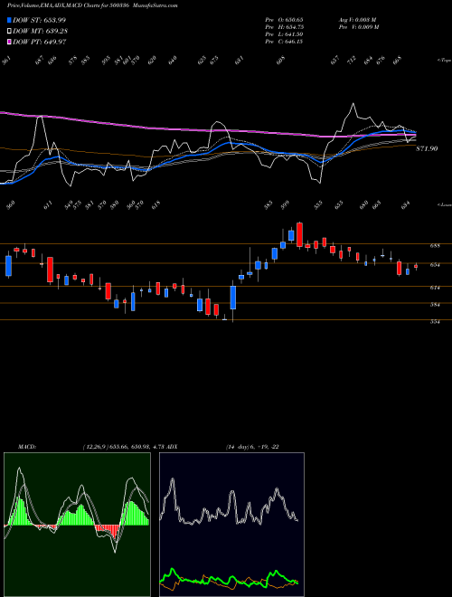 Munafa SURYA ROSHNI (500336) stock tips, volume analysis, indicator analysis [intraday, positional] for today and tomorrow