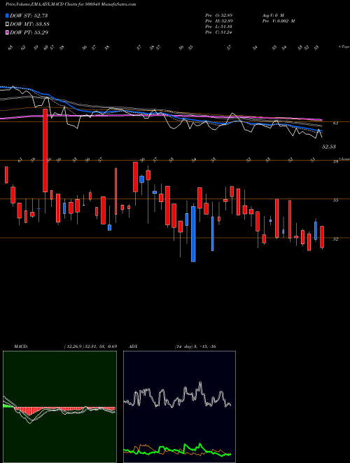 Munafa AMJLAND (500343) stock tips, volume analysis, indicator analysis [intraday, positional] for today and tomorrow