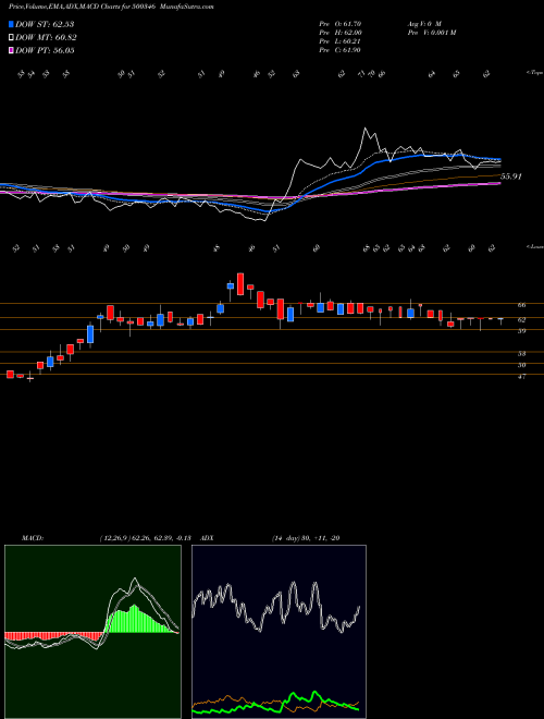 Munafa PUN.COMMUNI. (500346) stock tips, volume analysis, indicator analysis [intraday, positional] for today and tomorrow