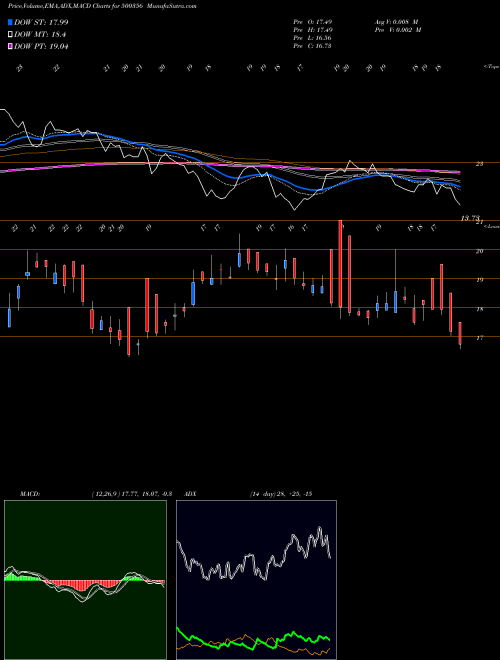 Munafa RAMANEWS (500356) stock tips, volume analysis, indicator analysis [intraday, positional] for today and tomorrow