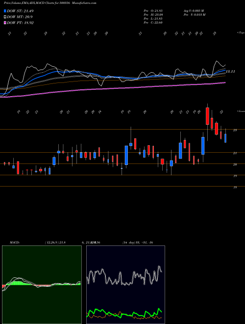 Munafa RAMANEWS (500356) stock tips, volume analysis, indicator analysis [intraday, positional] for today and tomorrow