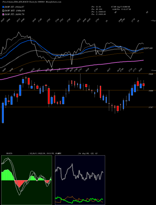 Munafa RUCHI SOYA (500368) stock tips, volume analysis, indicator analysis [intraday, positional] for today and tomorrow