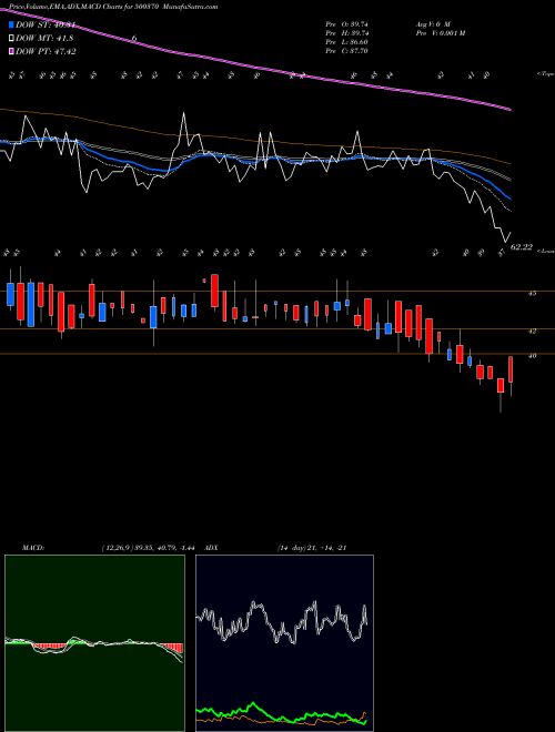 Munafa SALORA INT. (500370) stock tips, volume analysis, indicator analysis [intraday, positional] for today and tomorrow