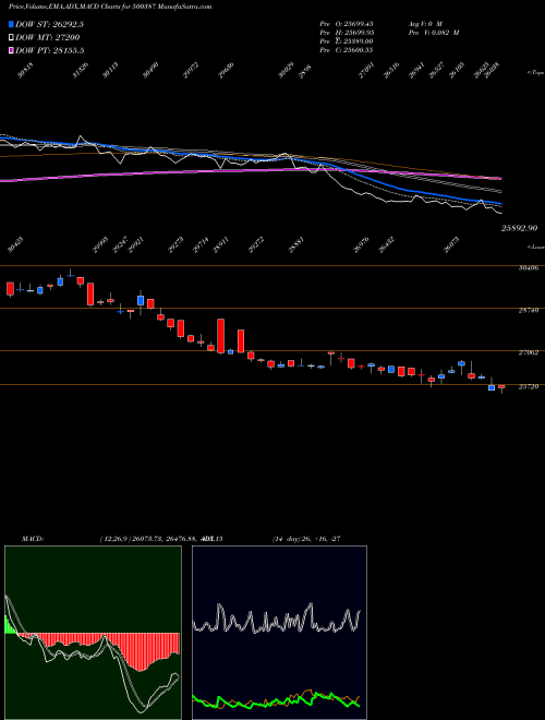 Munafa SHREE CEMENT (500387) stock tips, volume analysis, indicator analysis [intraday, positional] for today and tomorrow