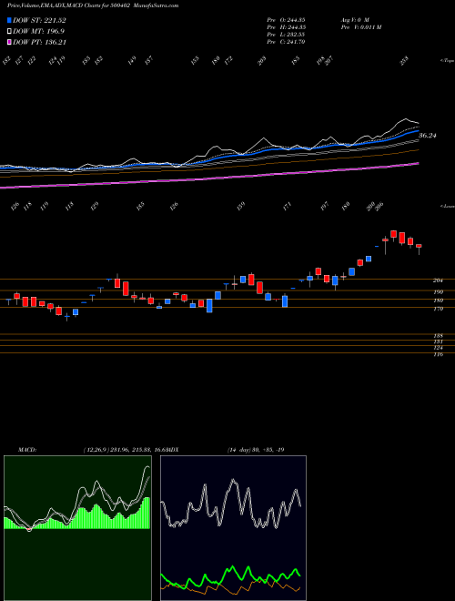 Munafa SPMLINFRA (500402) stock tips, volume analysis, indicator analysis [intraday, positional] for today and tomorrow