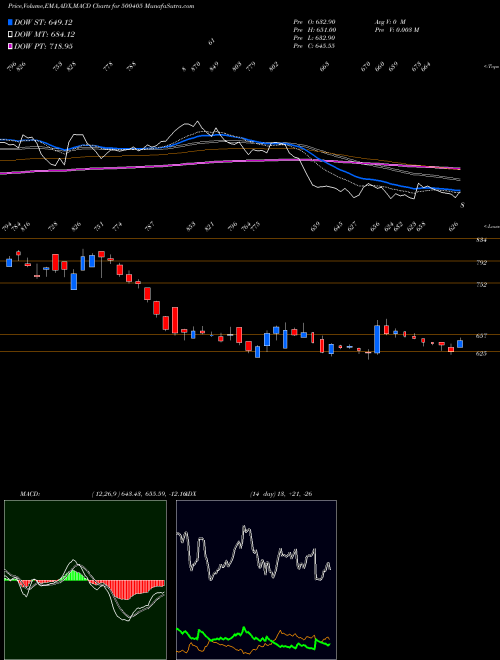 Munafa SUPREME PET (500405) stock tips, volume analysis, indicator analysis [intraday, positional] for today and tomorrow