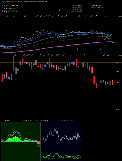 Munafa SUPREME PET (500405) stock tips, volume analysis, indicator analysis [intraday, positional] for today and tomorrow