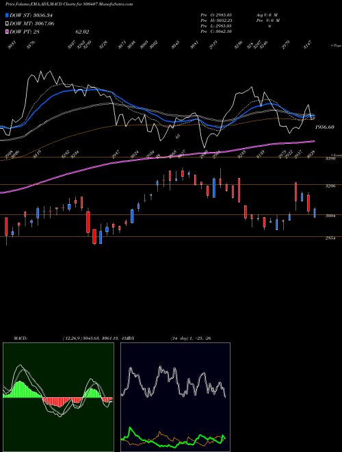 Munafa SWARAJ ENGIN (500407) stock tips, volume analysis, indicator analysis [intraday, positional] for today and tomorrow