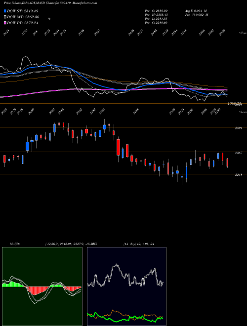 Munafa ACC LTD (500410) stock tips, volume analysis, indicator analysis [intraday, positional] for today and tomorrow