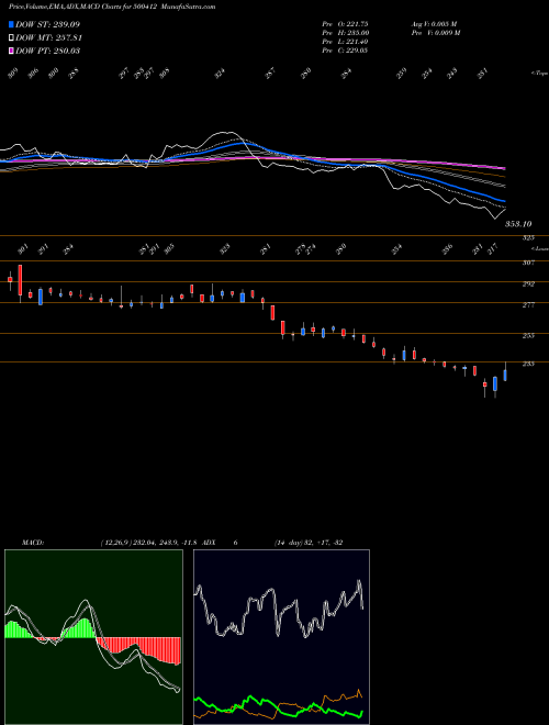 Munafa THIRUMALAI (500412) stock tips, volume analysis, indicator analysis [intraday, positional] for today and tomorrow
