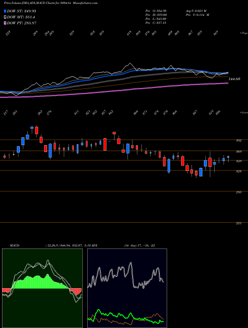 Munafa TIMEX GROUP (500414) stock tips, volume analysis, indicator analysis [intraday, positional] for today and tomorrow