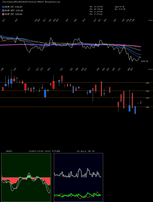 Munafa TOKYO PLAST (500418) stock tips, volume analysis, indicator analysis [intraday, positional] for today and tomorrow