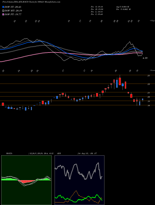 Munafa TPI INDIA (500421) stock tips, volume analysis, indicator analysis [intraday, positional] for today and tomorrow