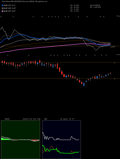 Munafa UTLINDS (500426) stock tips, volume analysis, indicator analysis [intraday, positional] for today and tomorrow