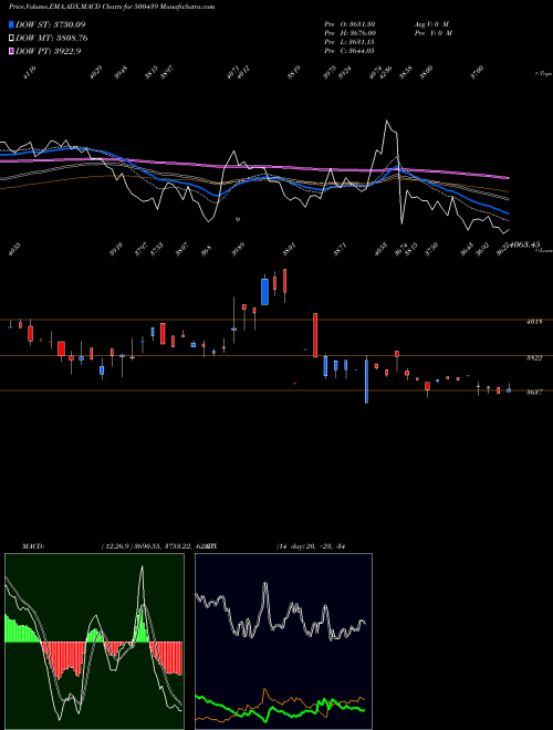 Munafa VARD HOLDNG (500439) stock tips, volume analysis, indicator analysis [intraday, positional] for today and tomorrow