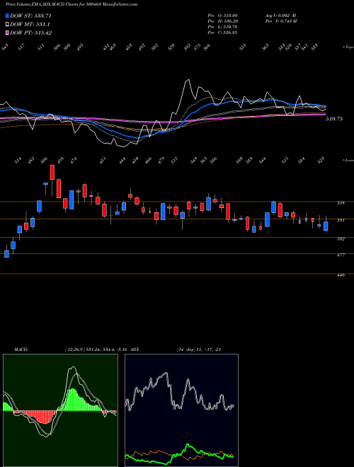 Munafa AGCNET (500463) stock tips, volume analysis, indicator analysis [intraday, positional] for today and tomorrow