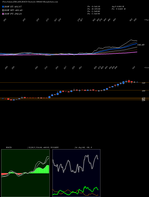 Munafa AGCNET (500463) stock tips, volume analysis, indicator analysis [intraday, positional] for today and tomorrow