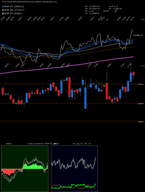 Munafa ABBOTT (I) (500488) stock tips, volume analysis, indicator analysis [intraday, positional] for today and tomorrow