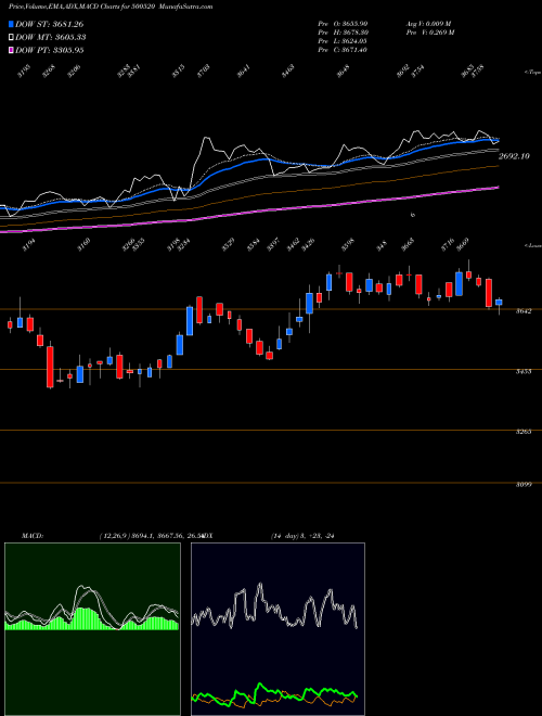 Munafa MAH & MAH (500520) stock tips, volume analysis, indicator analysis [intraday, positional] for today and tomorrow