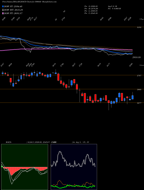 Munafa GLAXOSMITH (500660) stock tips, volume analysis, indicator analysis [intraday, positional] for today and tomorrow
