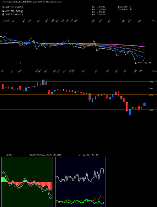 Munafa GUJ.NARMADA (500670) stock tips, volume analysis, indicator analysis [intraday, positional] for today and tomorrow