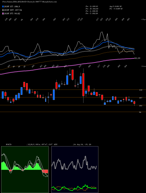 Munafa T.P.L. (500777) stock tips, volume analysis, indicator analysis [intraday, positional] for today and tomorrow