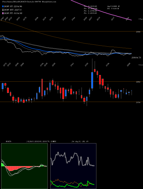 Munafa NESTLE (I) (500790) stock tips, volume analysis, indicator analysis [intraday, positional] for today and tomorrow