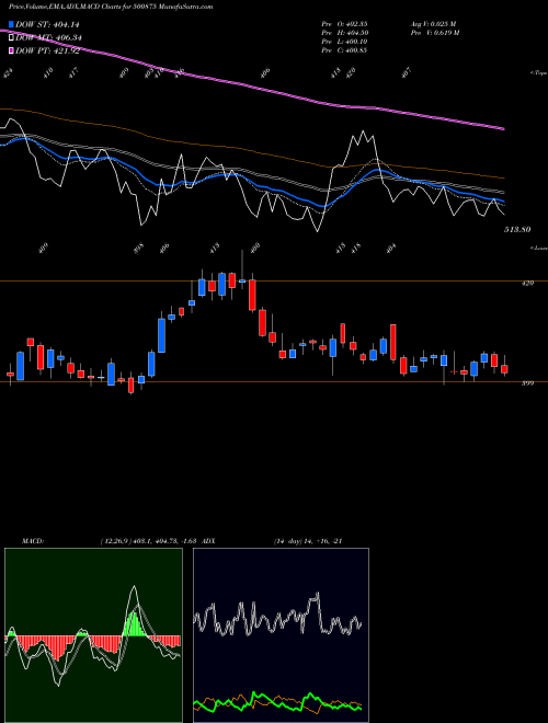 Munafa ITC LTD. (500875) stock tips, volume analysis, indicator analysis [intraday, positional] for today and tomorrow